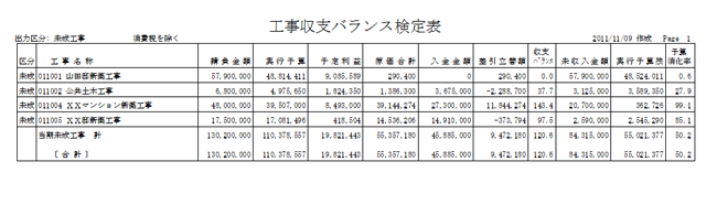 工事収支バランス検定表