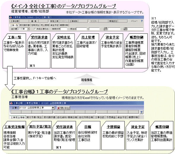 全体図