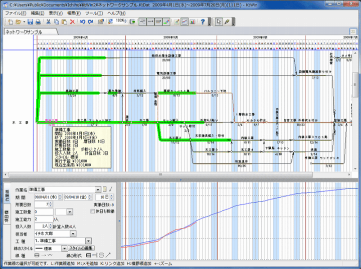 工程表作成 出来高日報管理ktwin ネットワーク バーチャート対応
