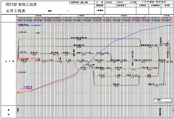 出来高曲線